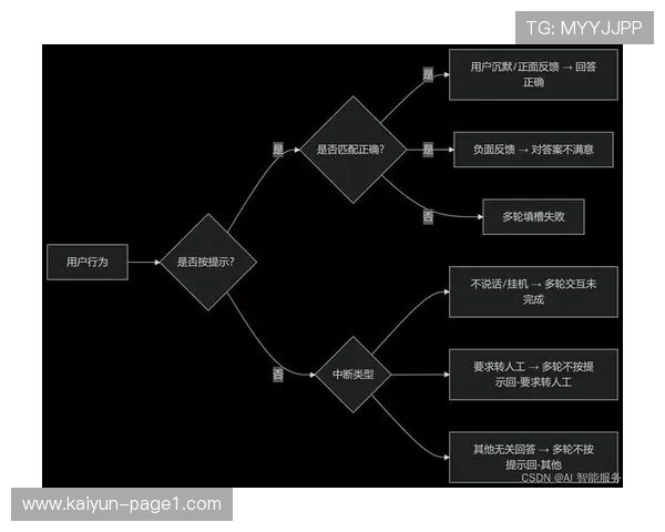 满意度实时反馈系统在当期上线 驱动策划方案的滚动式优化